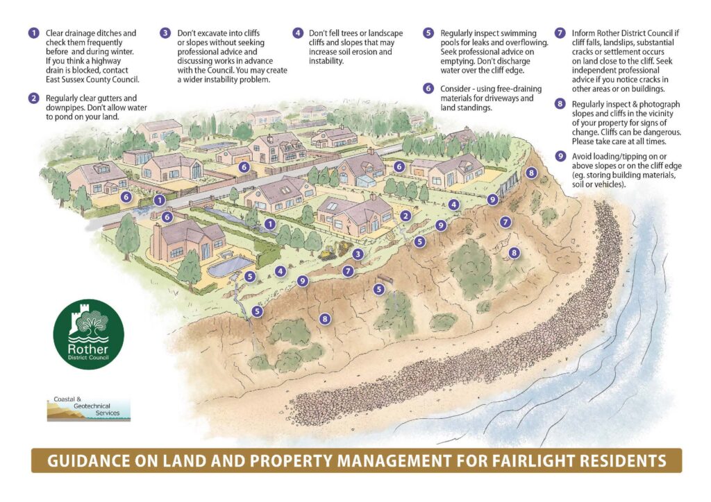 Illustration named "Guidance on Land and Property Management For Fairlight Residents"