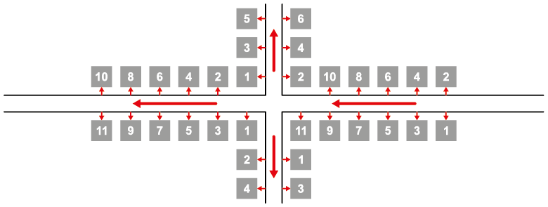 Figure 5: Property numbering for corner buildings