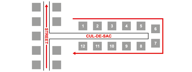 Figure 2: Cul-de-sac numbering