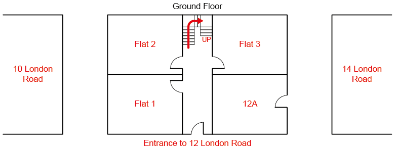 Figure 4: Flat numbering with common and private entrances