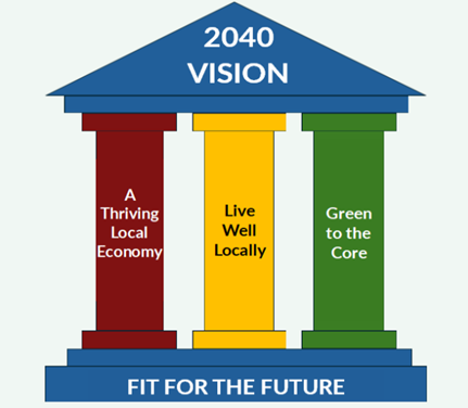 The three pillars of the Council Plan